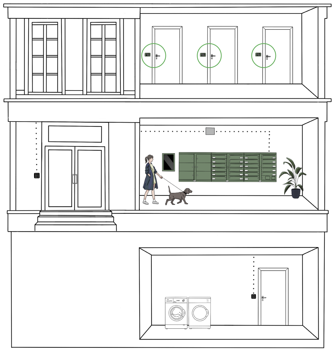 så funkar passersystem